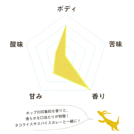 梅花ゆずアメリカンウィート 梅花ビール3本セット 商品一覧 石見銀山 群言堂オンラインストア 公式サイト